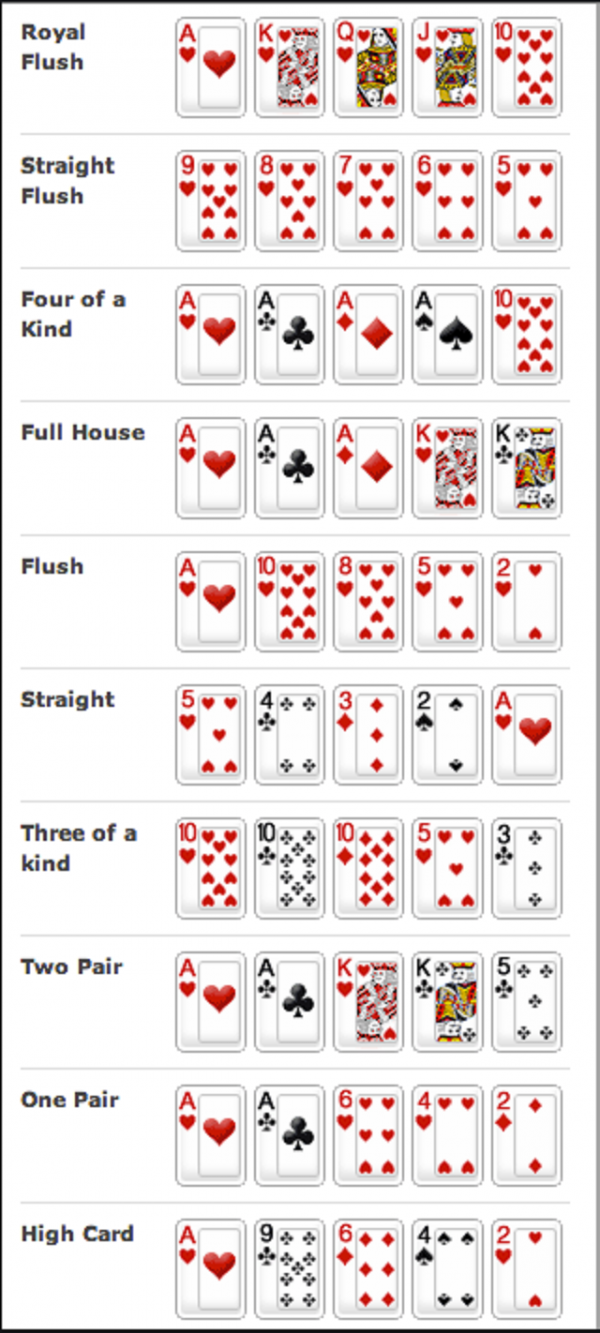 Poker Hand Rankings